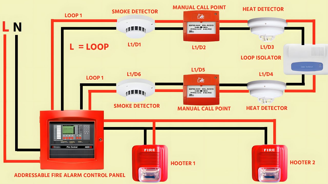 Fire Alarm Systems & Detection Equipment